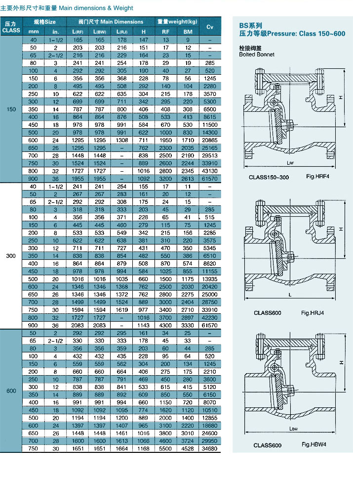 旋启式止回阀 150～600Lb 