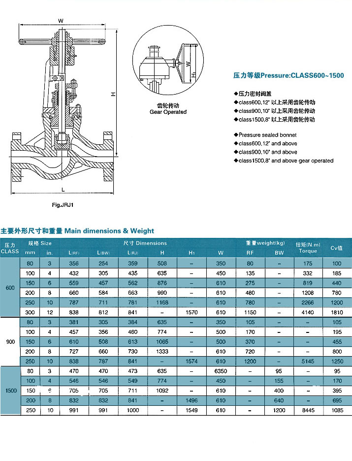 BS铸钢截止阀 600～1500Lb 