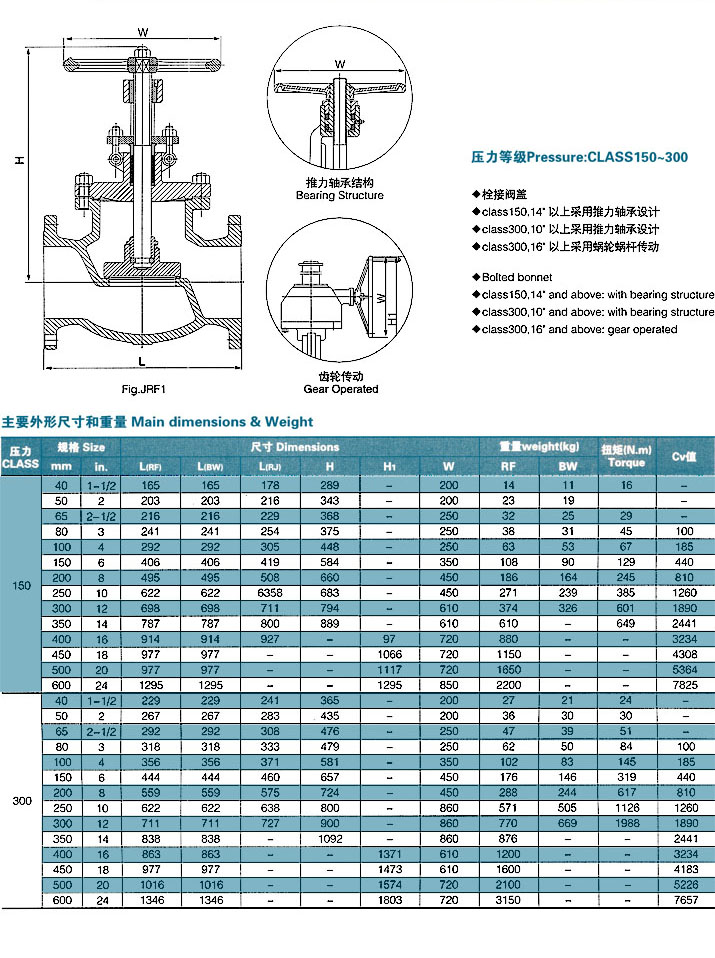 BS铸钢截止阀 150～300Lb 