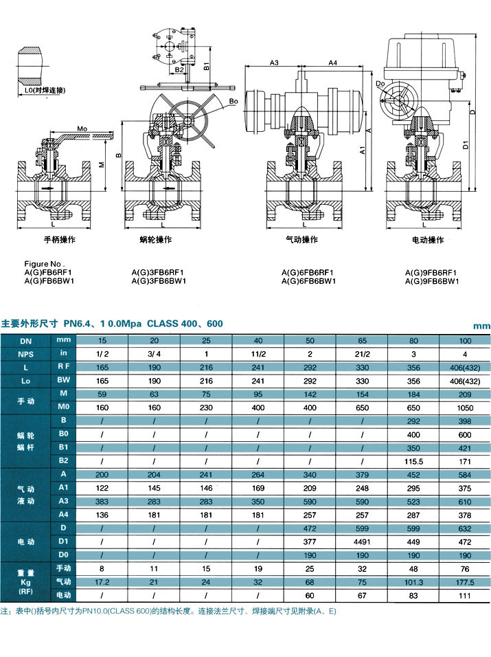 全径式浮动球阀 400～600Lb 