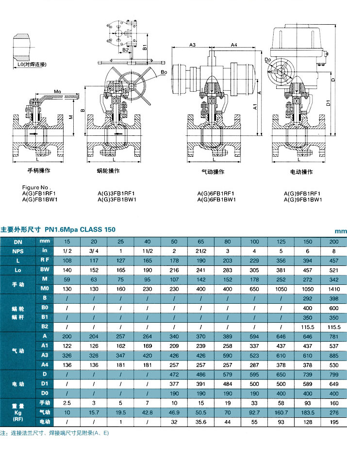 全径式浮动球阀 150Lb 