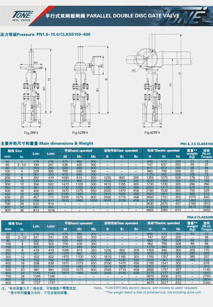 parallel double disc gate valve 150～600Lb 