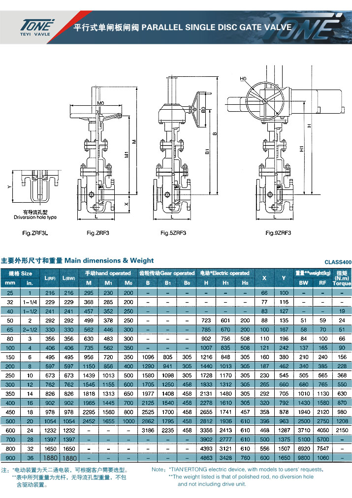 parallel single disc gate valve 400～900Lb 