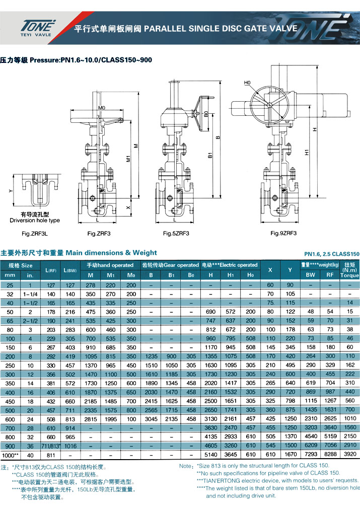 parallel single disc gate valve 150～300Lb 