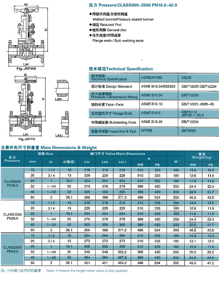 锻钢法兰连接截止阀 900～2500Lb 