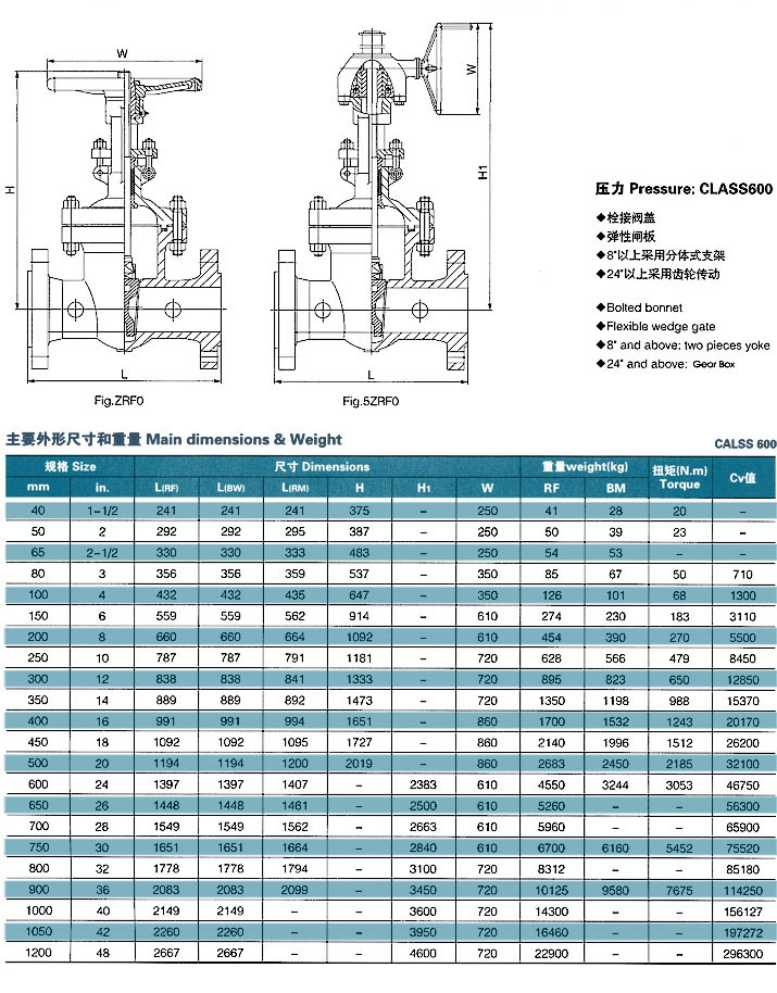 闸阀 600Lb 