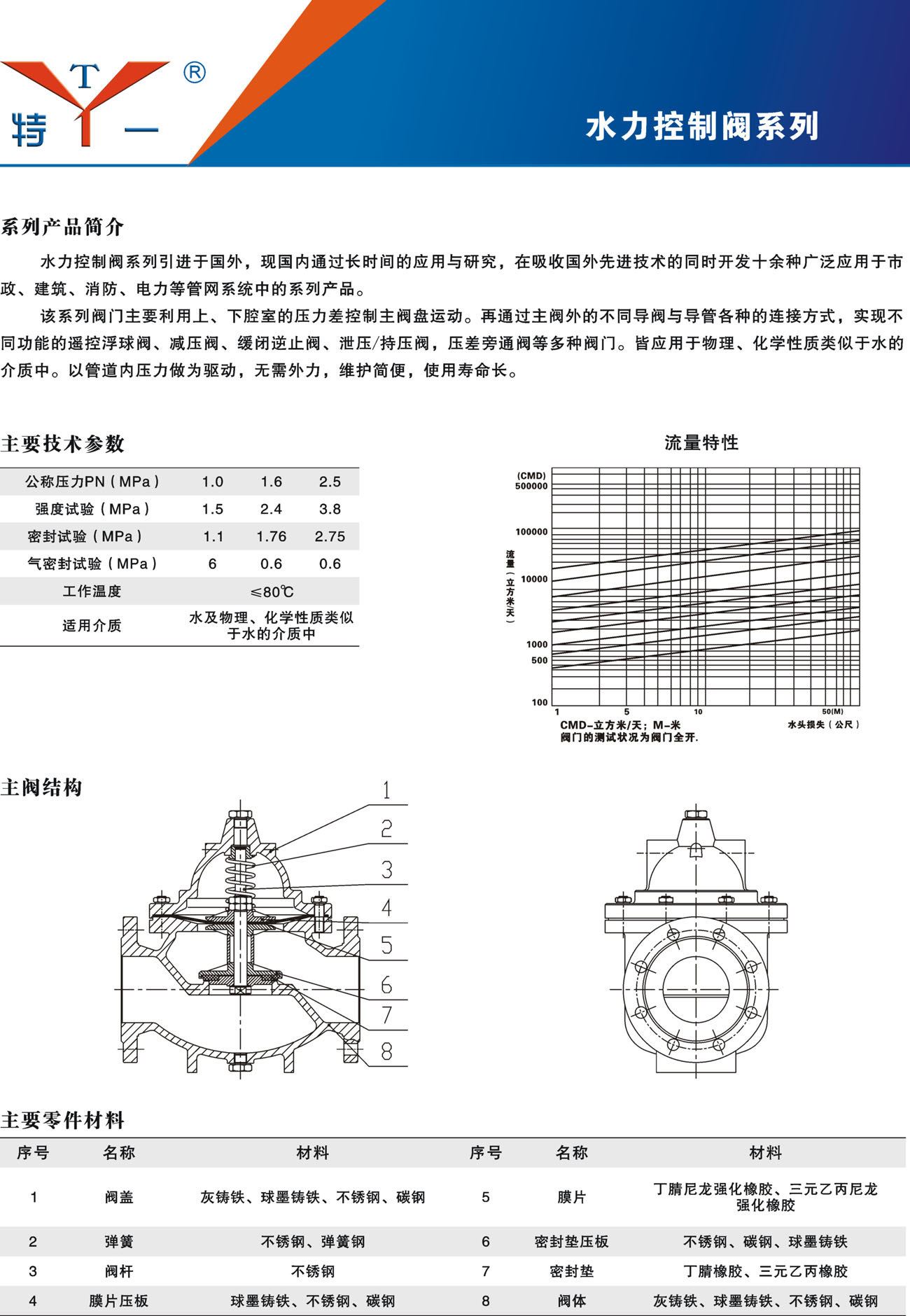 水力控制阀系列简介 